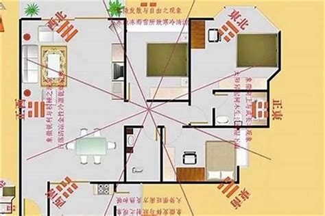 如何知道家中方位|教你如何正确测量屋宅方位及怎样确定家居方位的吉凶？